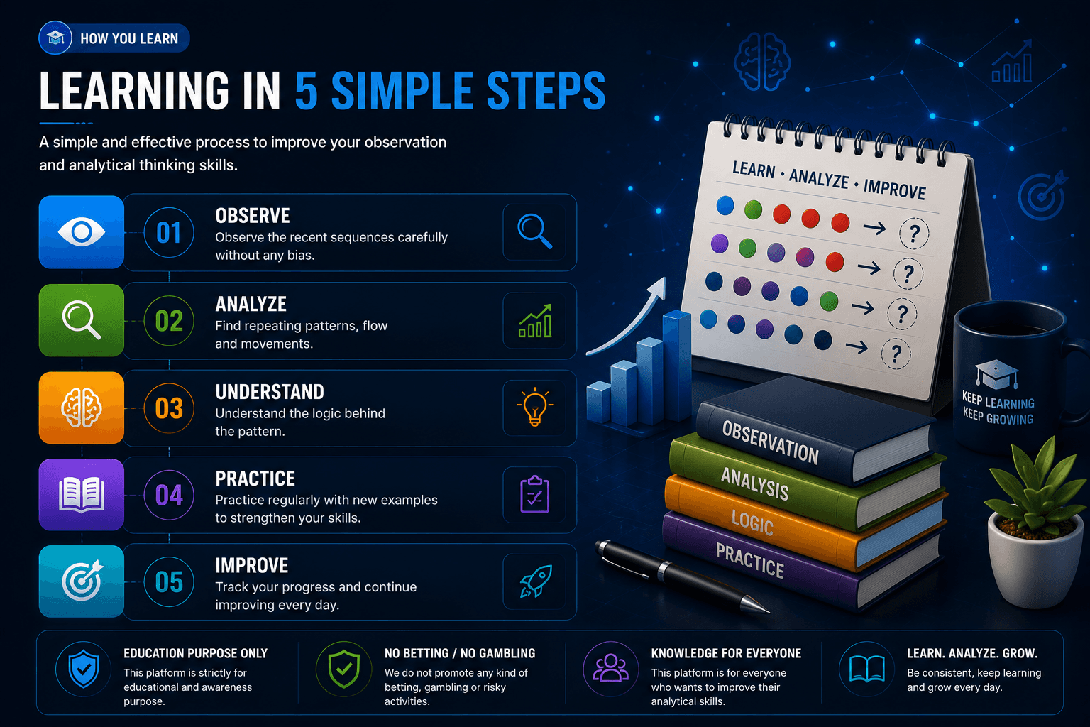 Learning steps